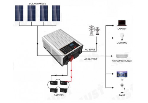 Low Frequency On/Off Grid Hybrid Solar Inverter PH3000 Single-phase Series (2-4KW)